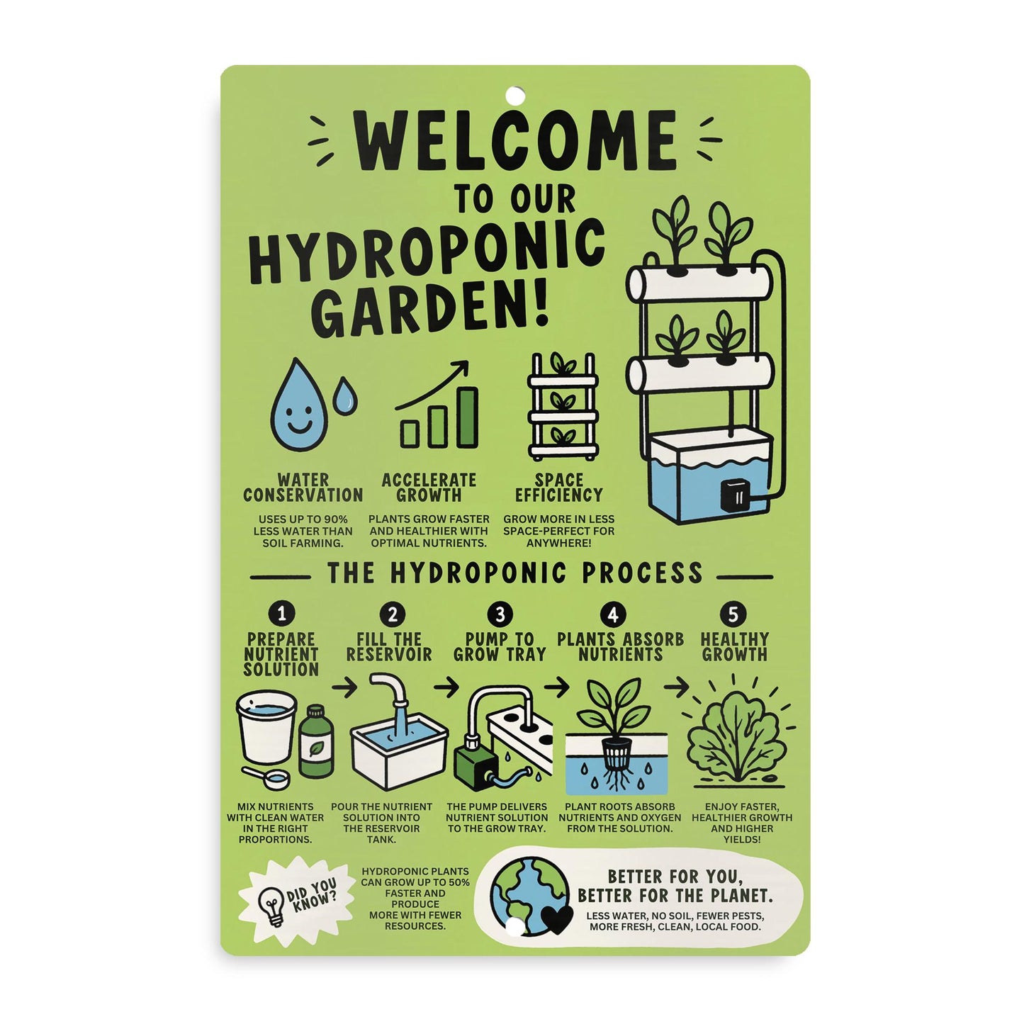 Hydroponic Garden Metal Sign - Outdoor Yard Art Decor - Gift for Gardener