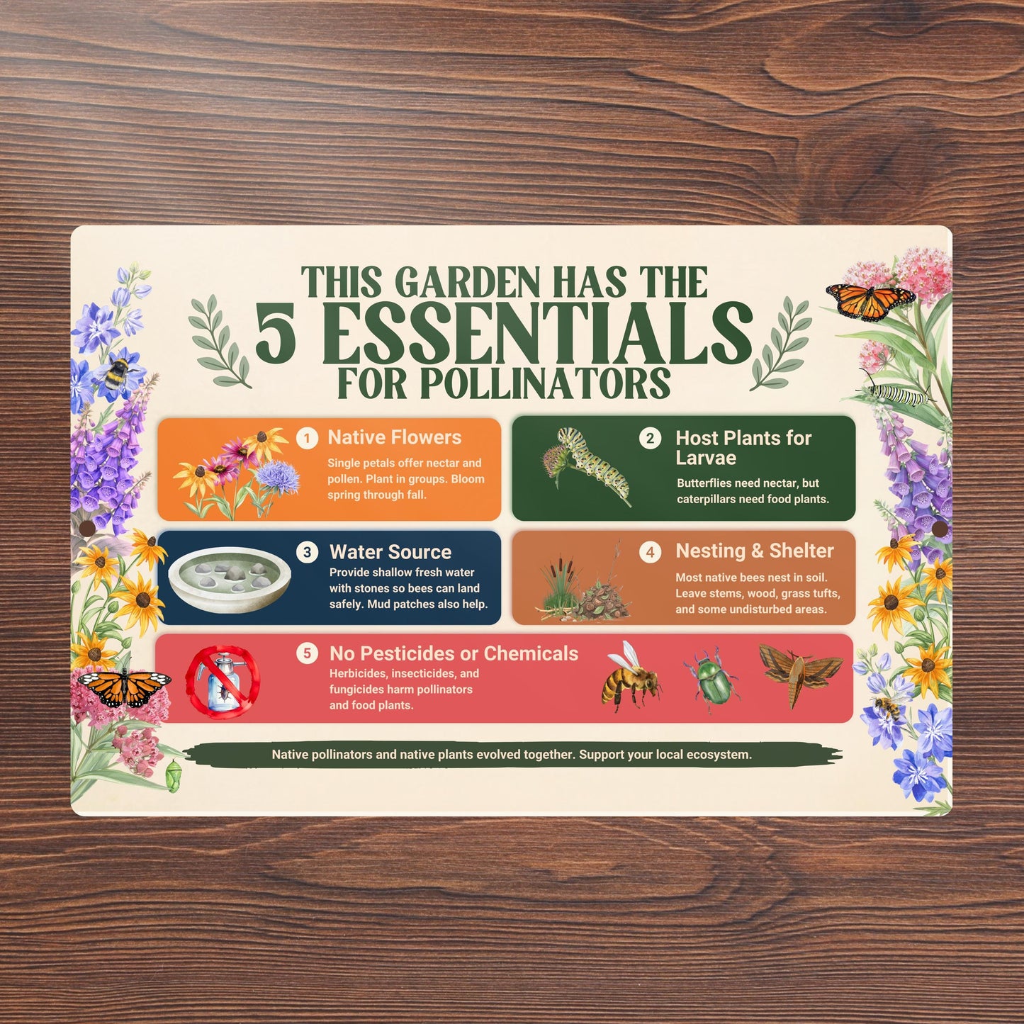 Pollinator Essentials Educational Habitat Sign, 12x8 18x12 Outdoor Rated Aluminum Sign