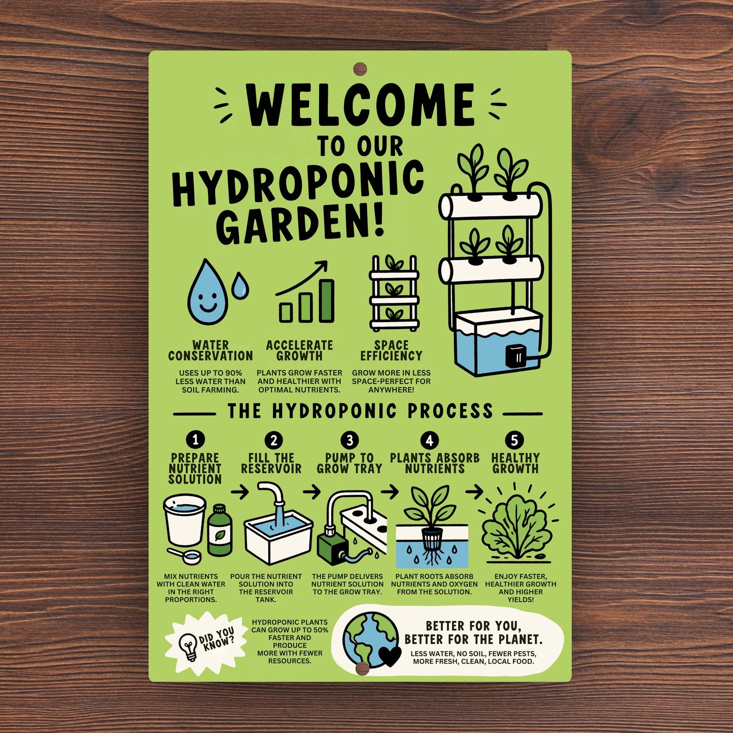 Hydroponic Garden Metal Sign - Outdoor Yard Art Decor - Gift for Gardener